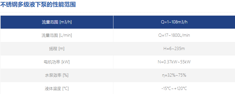 不銹鋼多級液下泵參數(shù)