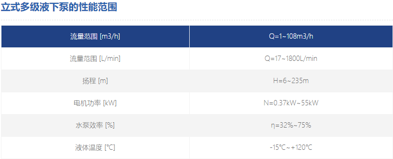 立式多級(jí)液下泵性能參數(shù)