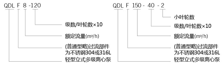 不銹鋼立式鍋爐給水泵