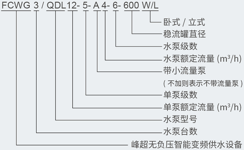 FCWG無負壓智能變頻供水設備型號含義